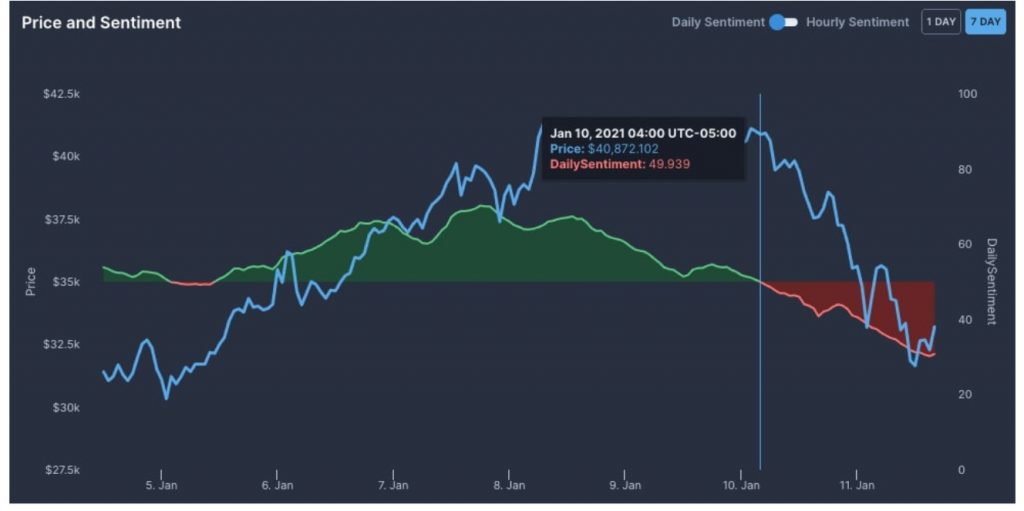 بیت کوین